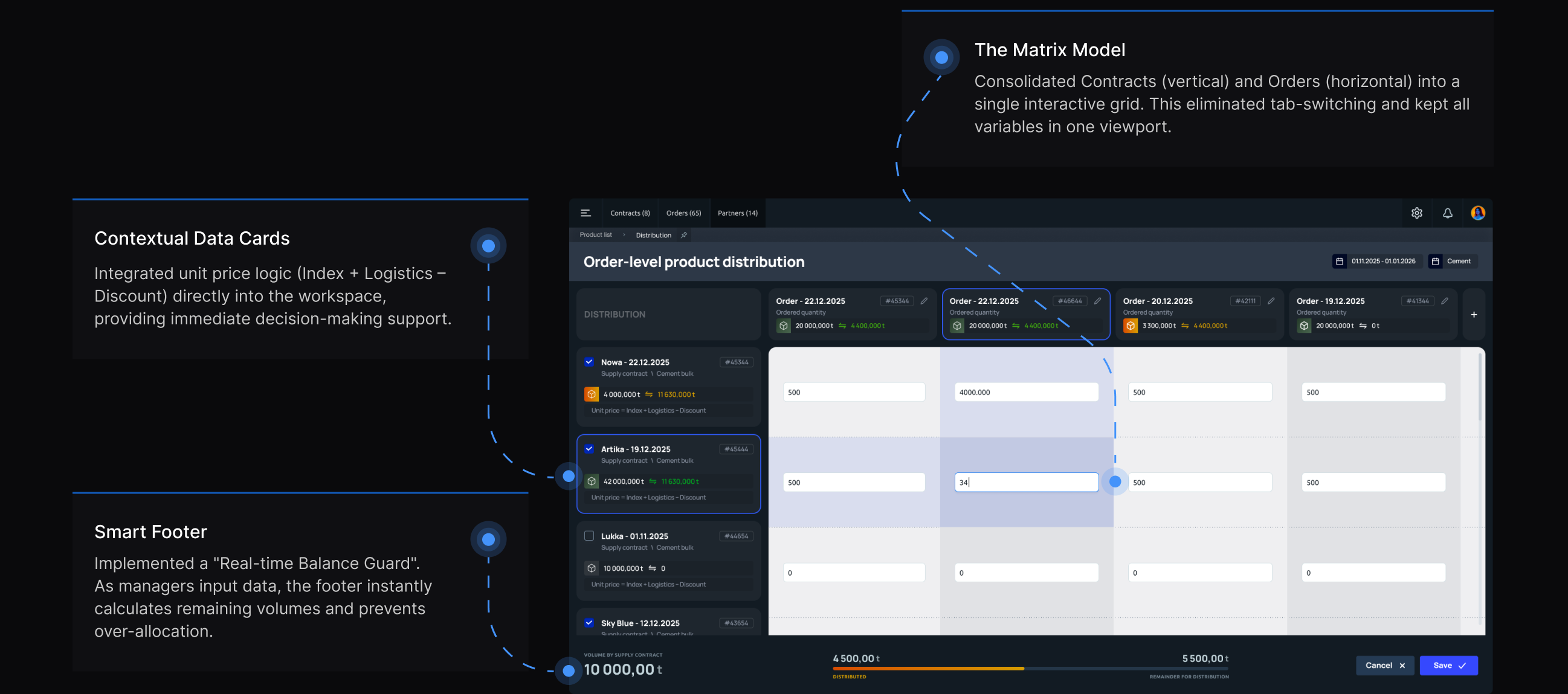 Intelligent Matrix Distribution Interface — annotated diagram