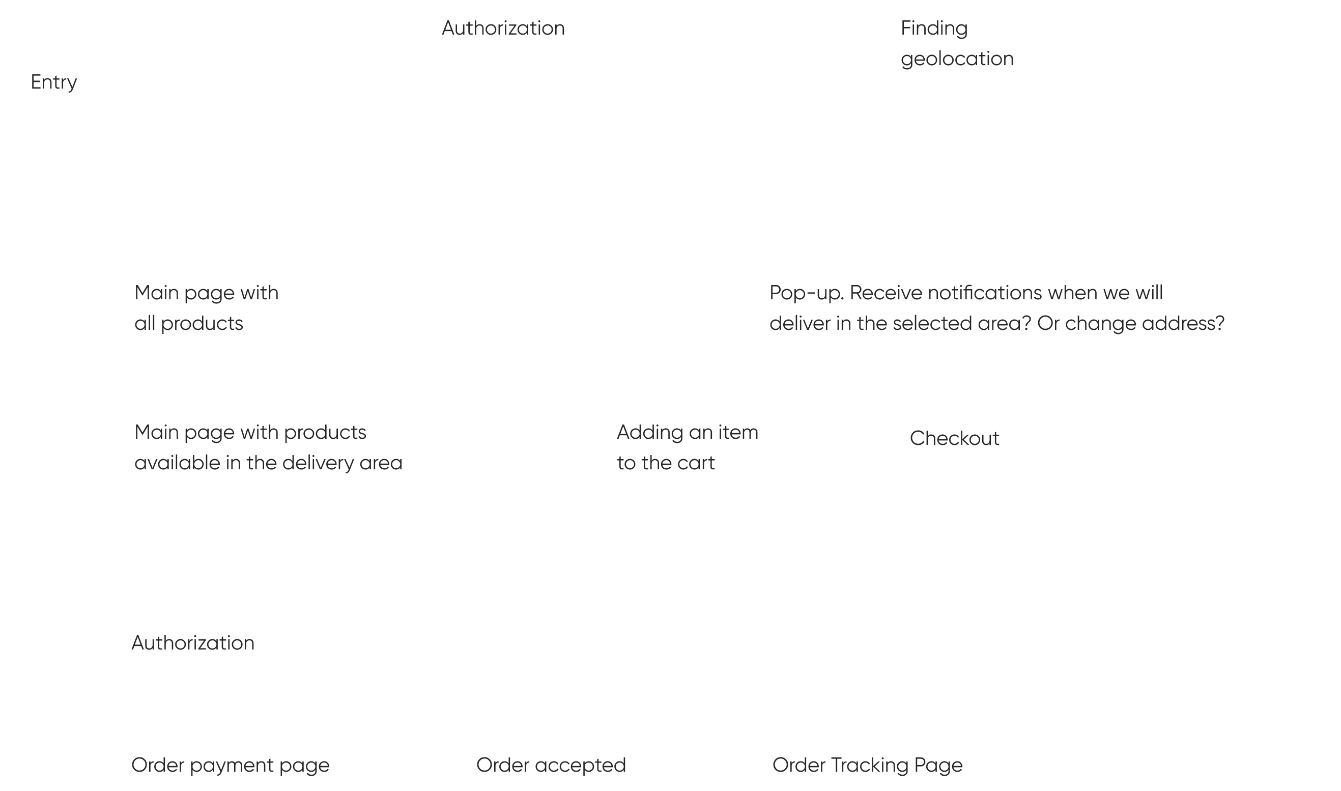 User flow diagram