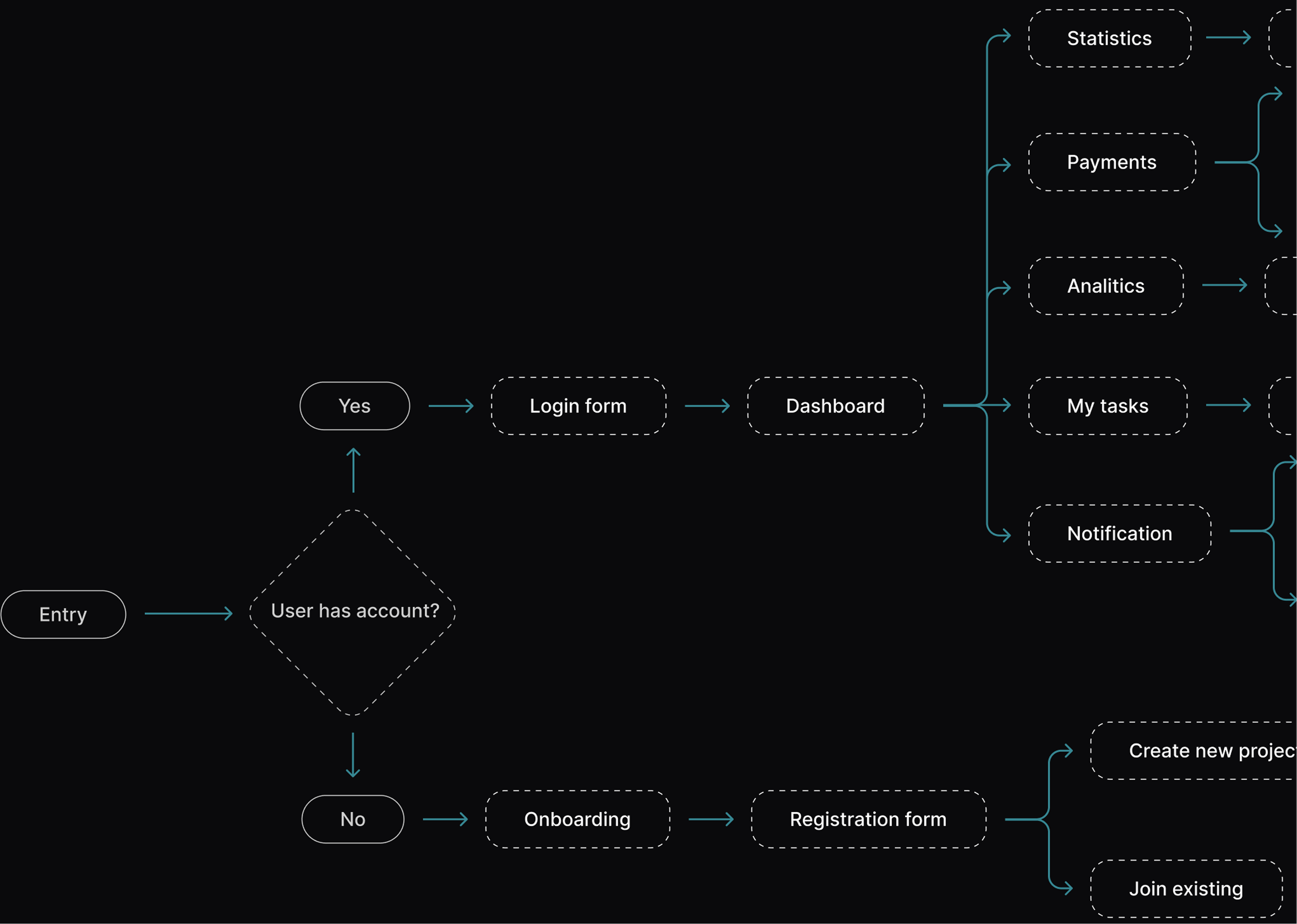 Wave user flow overview